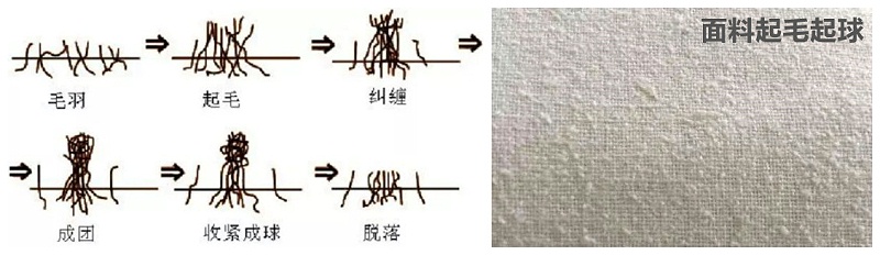 bg视讯医纺医用面料