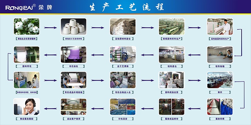 bg视讯医纺